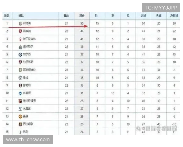 布伦特福德收入超南美豪门，英超转播合同造全球影响力